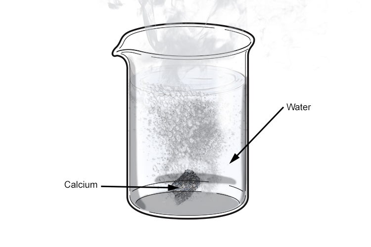 Calcium is denser than group 1 metals so sinks and reacts